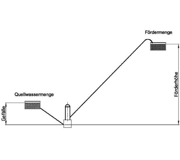 g schema.konv